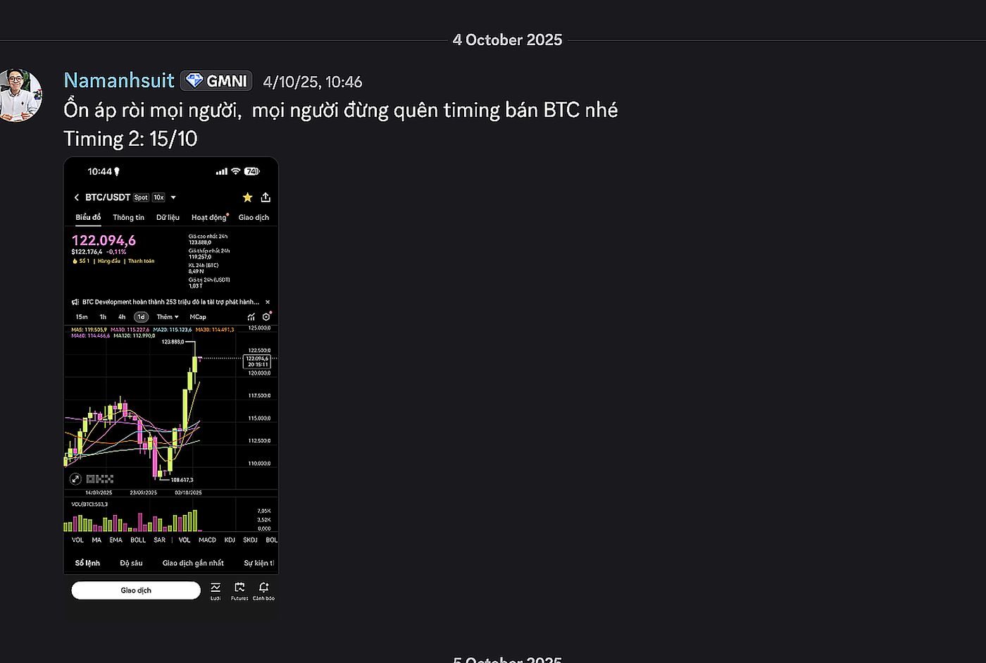 Bằng chứng Đỉnh BTC 2025 — 3