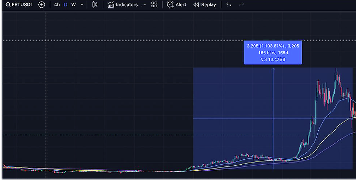 Bằng chứng EMA Tầng 3 — 3
