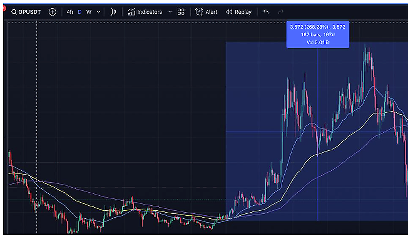 Bằng chứng EMA Tầng 3 — 4