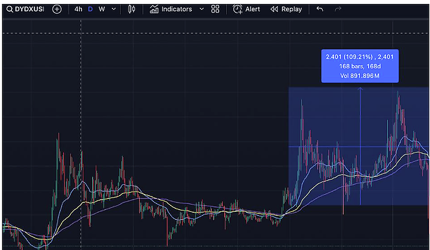 Bằng chứng EMA Tầng 3 — 5