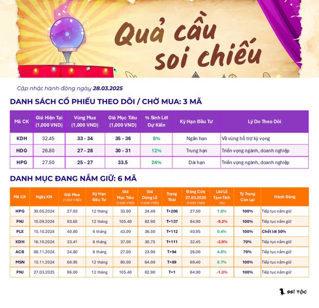 Danh mục khuyến nghị cổ phiếu — Quả cầu soi chiếu