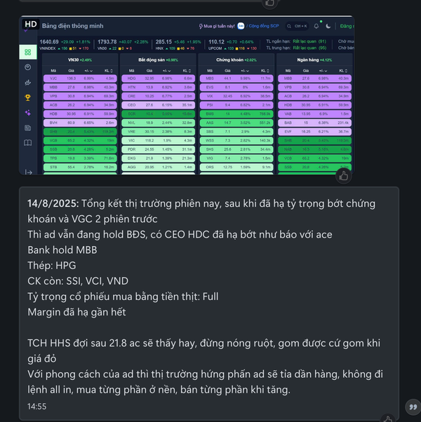 Tổng kết thị trường